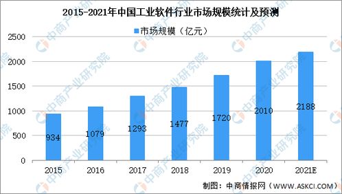 2021年中國工業軟件產業鏈全景解析 聚焦基礎軟件服務與上中下游市場