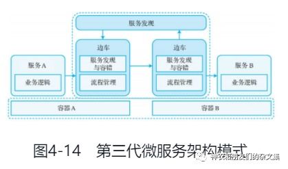 邊緣設備、系統與計算雜談（七） 云原生學習筆記之應用軟件服務